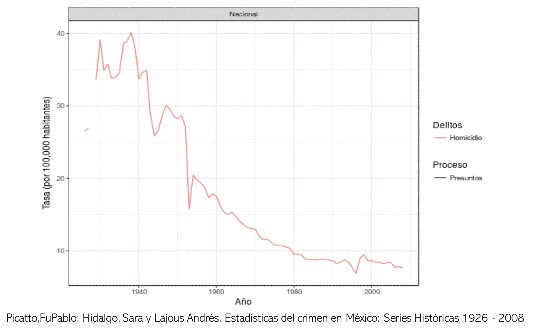Gráfica 3. Tasa por cada 100 000 habitantes