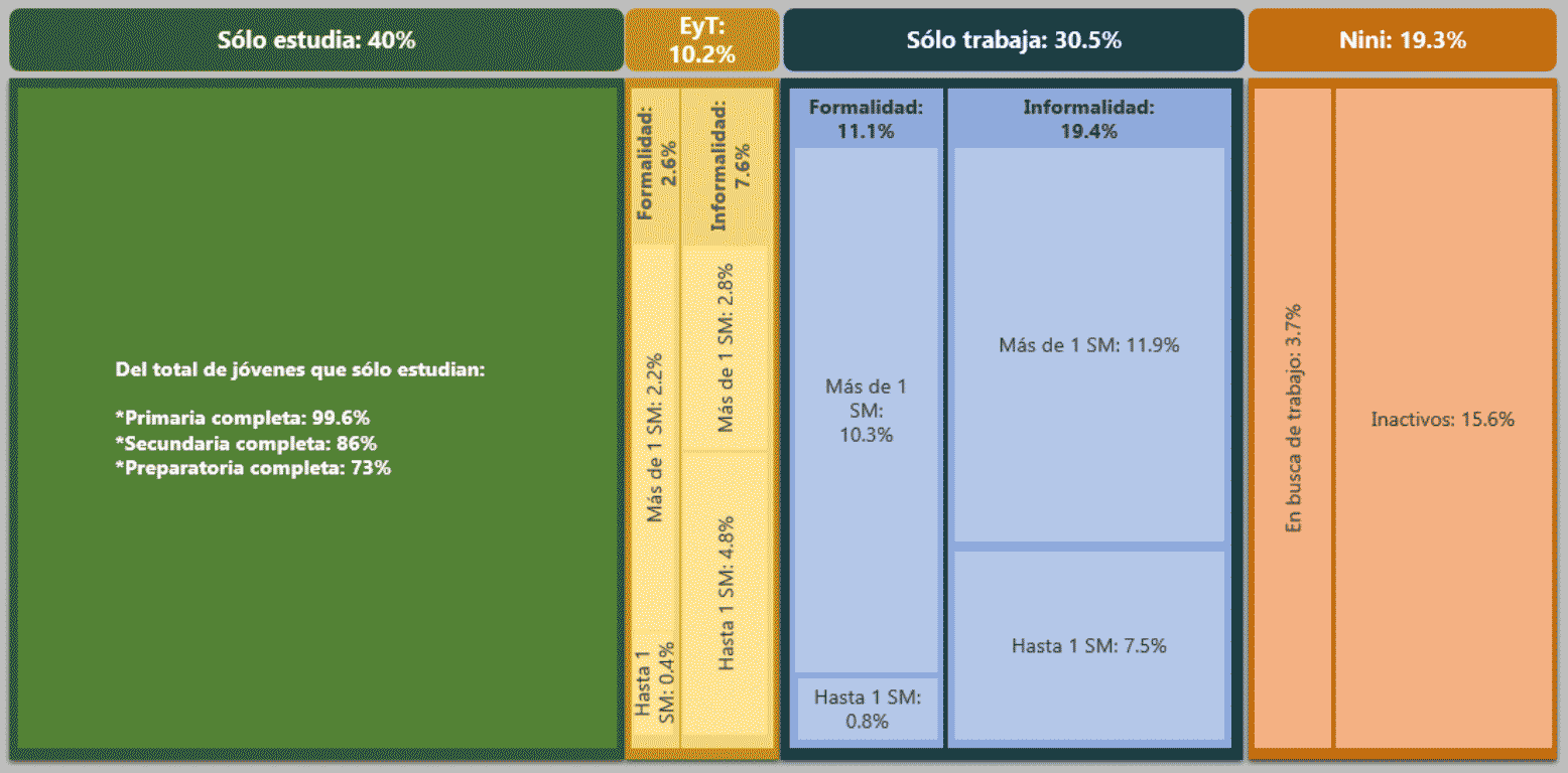 Figura 1. Jóvenes en México