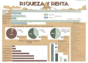Dirección General de Estadística (1938). México en Cifras 1938