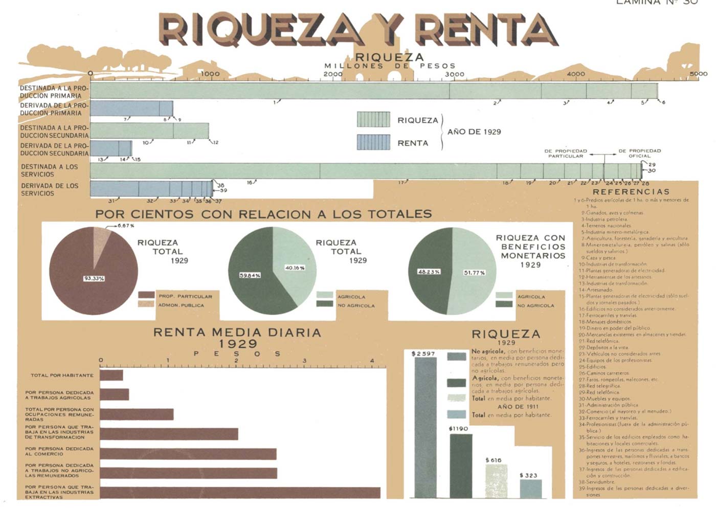 Dirección General de Estadística (1938). México en Cifras 1938