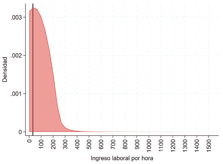 Panel A: Primer Trimestre de 2020