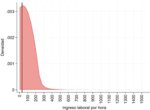Panel B: Cuarto Trimestre de 2020